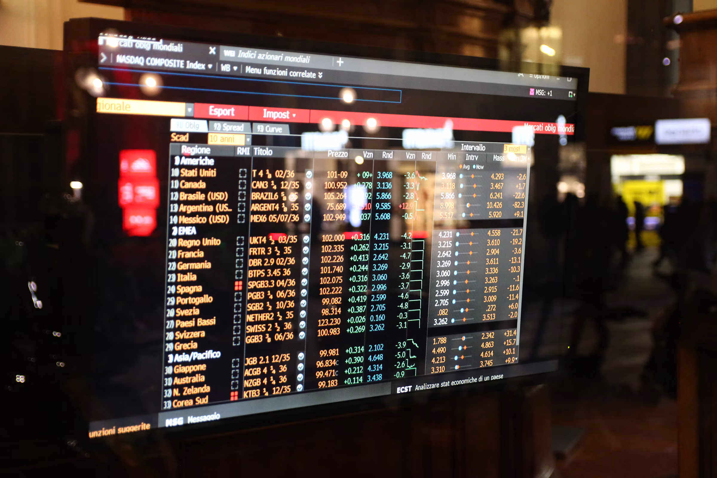 Daily Market Digest: Oct 5, 2026