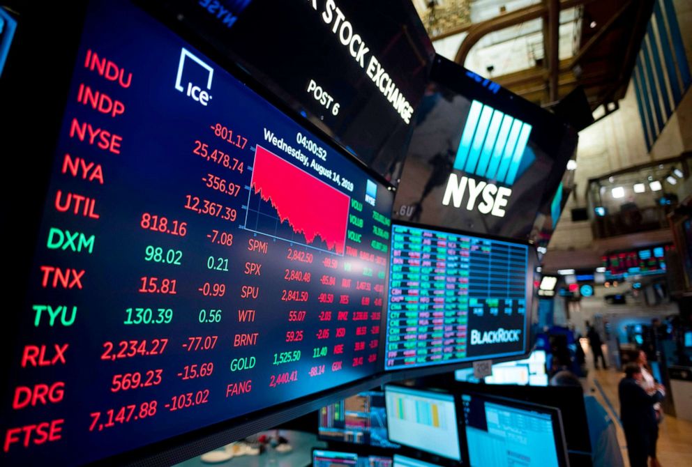 11/15/21 –  Market Recap & News
