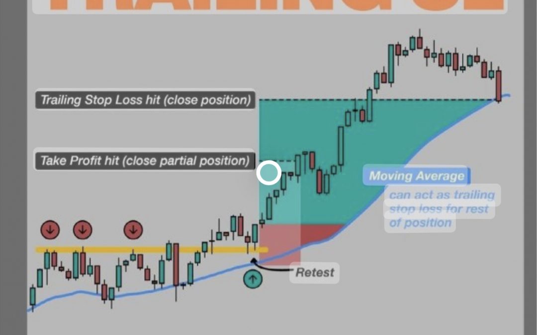 Power of Trailing Stop 🛑