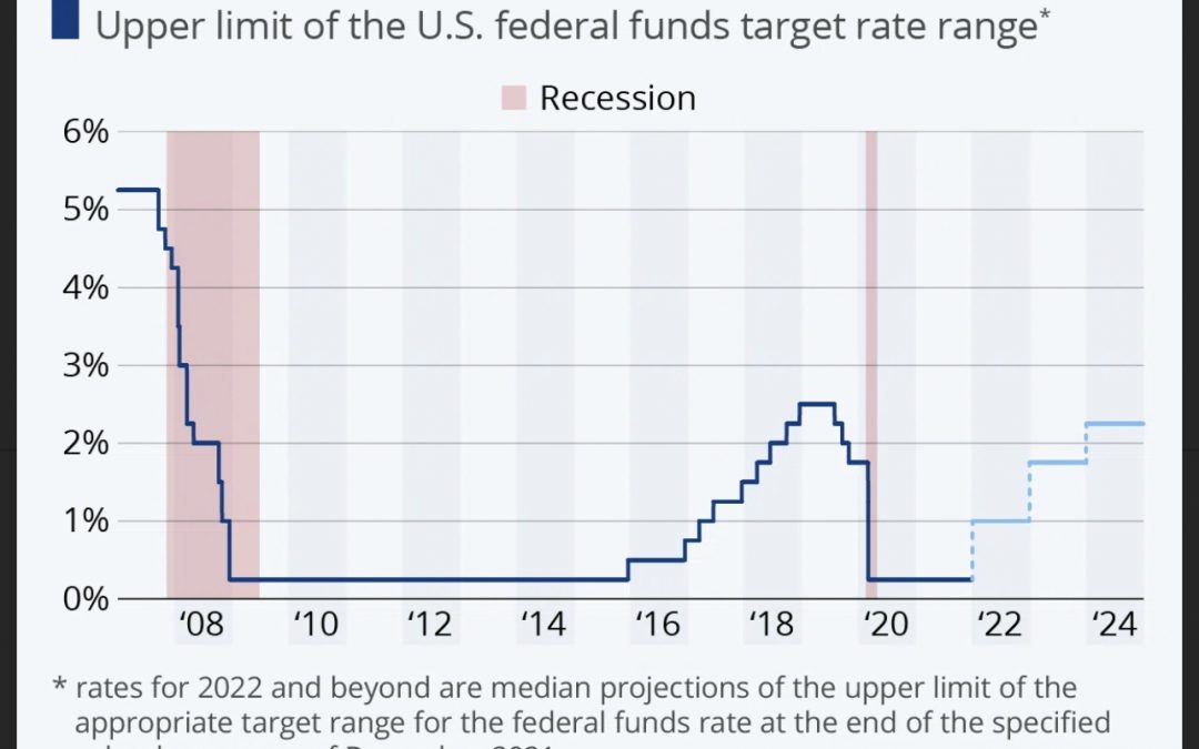 FED and Inflation – Part 4