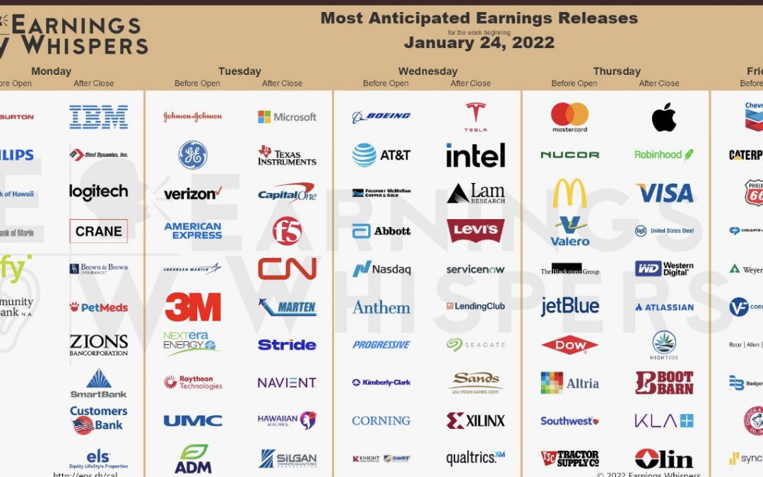 Weekly Earnings update – 1/23/22