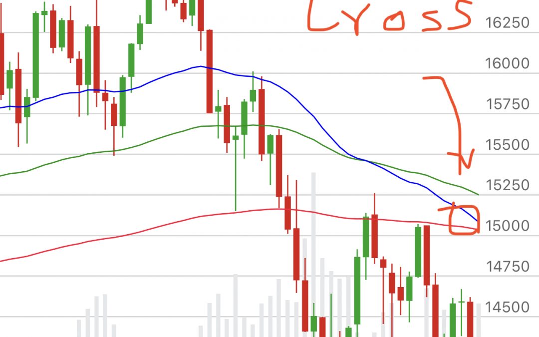 Death ☠️ Cross – Nasdaq