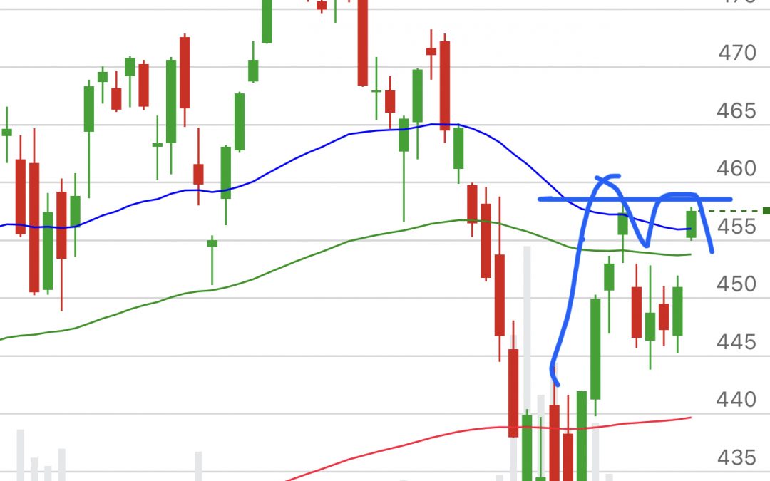 Technical Charts – SPY 🕵️‍♀️ IWM