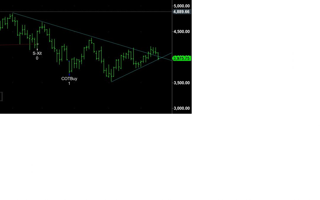 Triangle Breakout