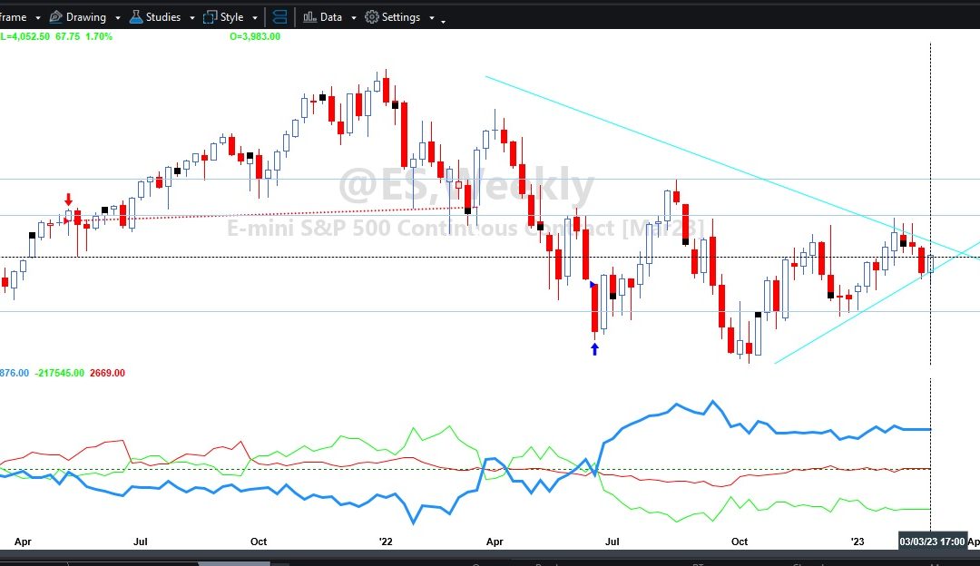 Shorts covering rally before March FOMC